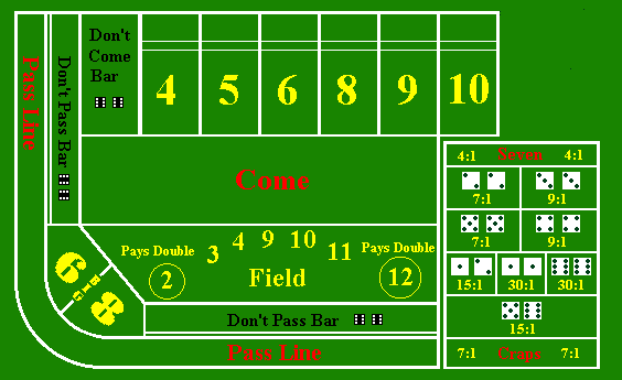Craps-kości-do-kasyna