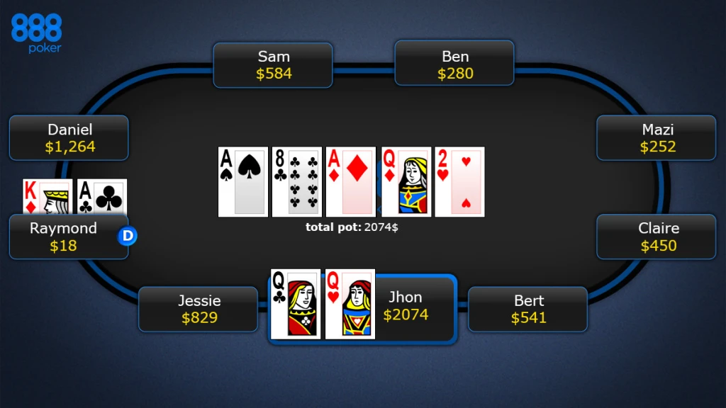 Pozycje-graczy-przy-stole-pokerowym