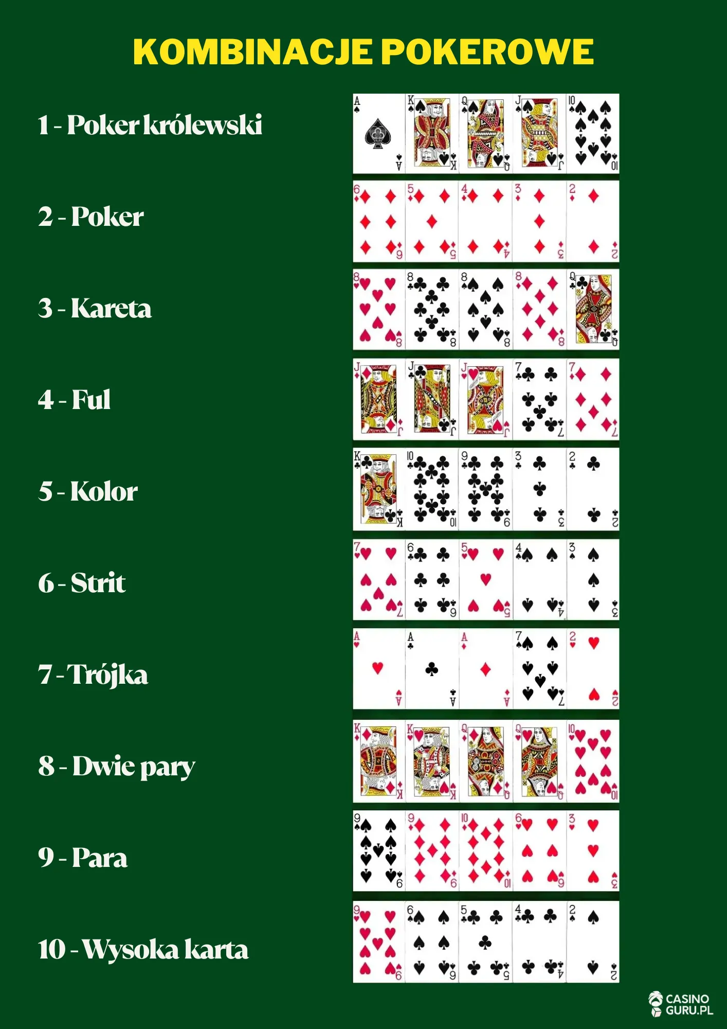 kombinacje-pokerowe
