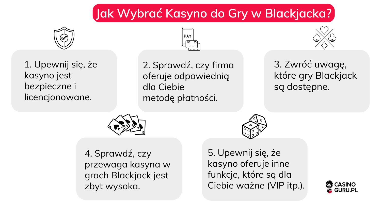 Jak Wybrać Kasyno Blackjack? Jak-Wybrać-Kasyno-do-Gry-w-Blackjacka