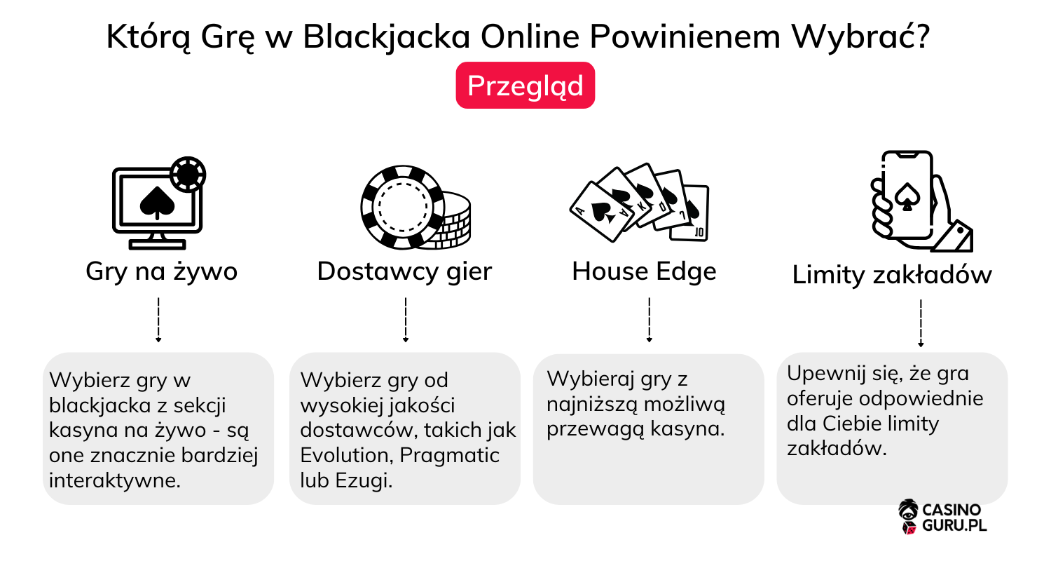 Którą Grę Blackjack Powinienem Wybrać? Którą-Grę-w-Blackjacka-Online-Powinienem-Wybrać