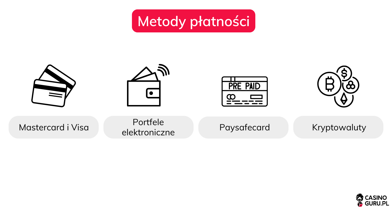 Metody-płatności-dla-depozyt&oacute;w-1-Euro