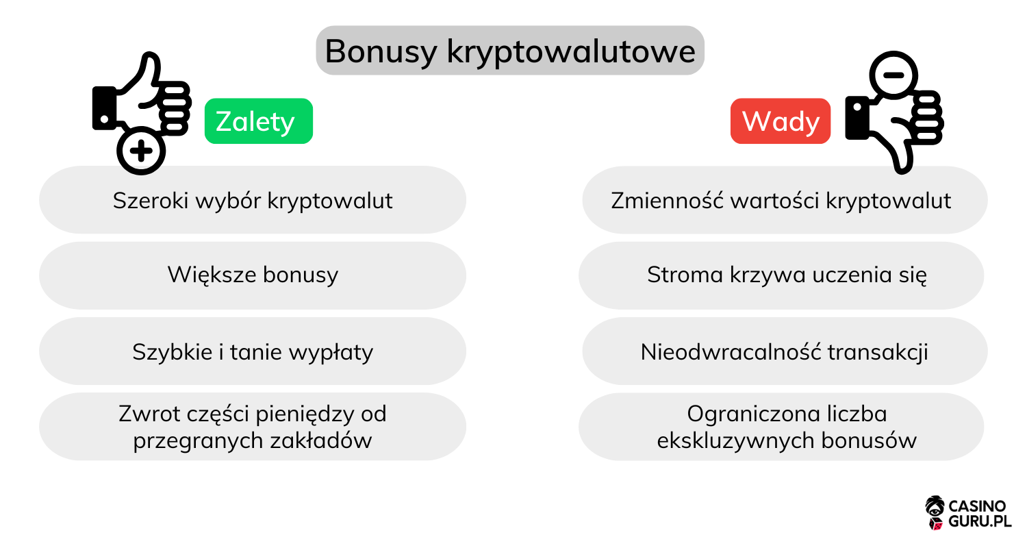 Zalety-i-wady-bonus&oacute;w-kryptowalutowych