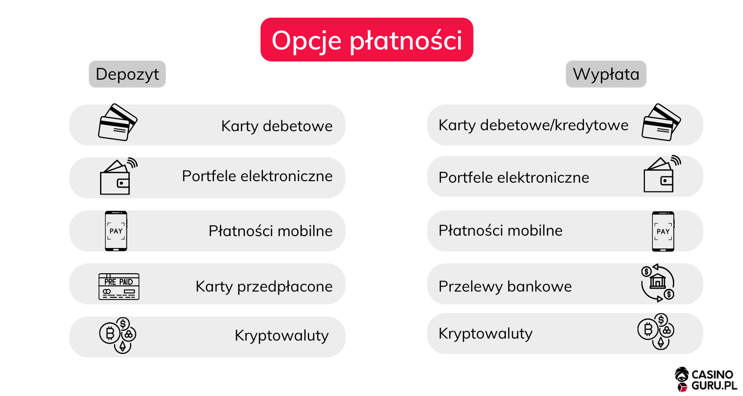 Metody płatności metody-płatności-w-kasynach-mobilnych