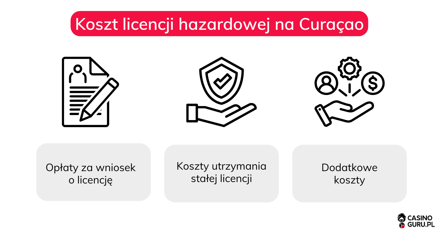 Licencja Curacao licencja-Curacao-dla-kasyn-online