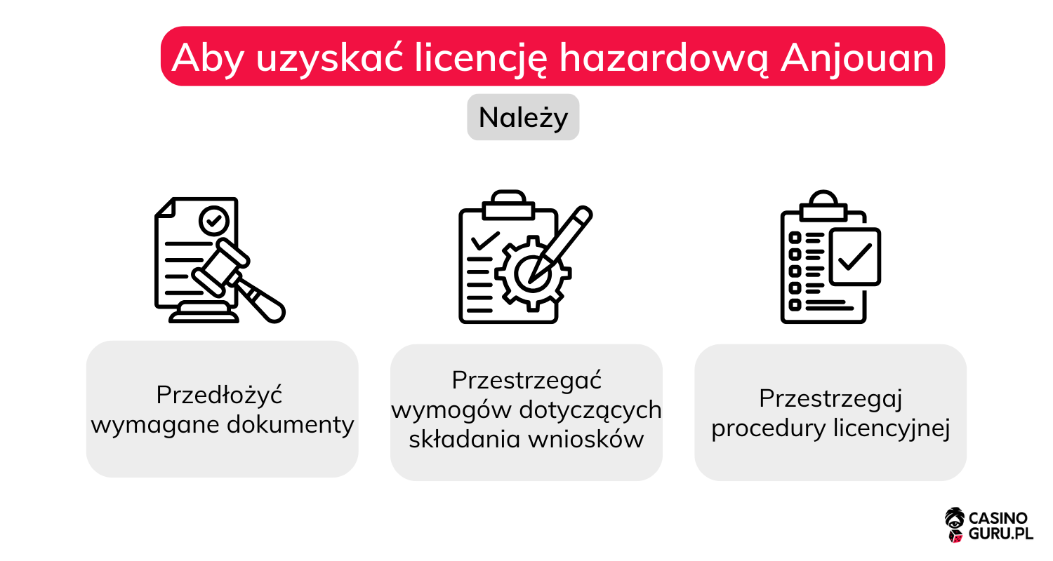 Licencja Anjouan licencja-anjouan