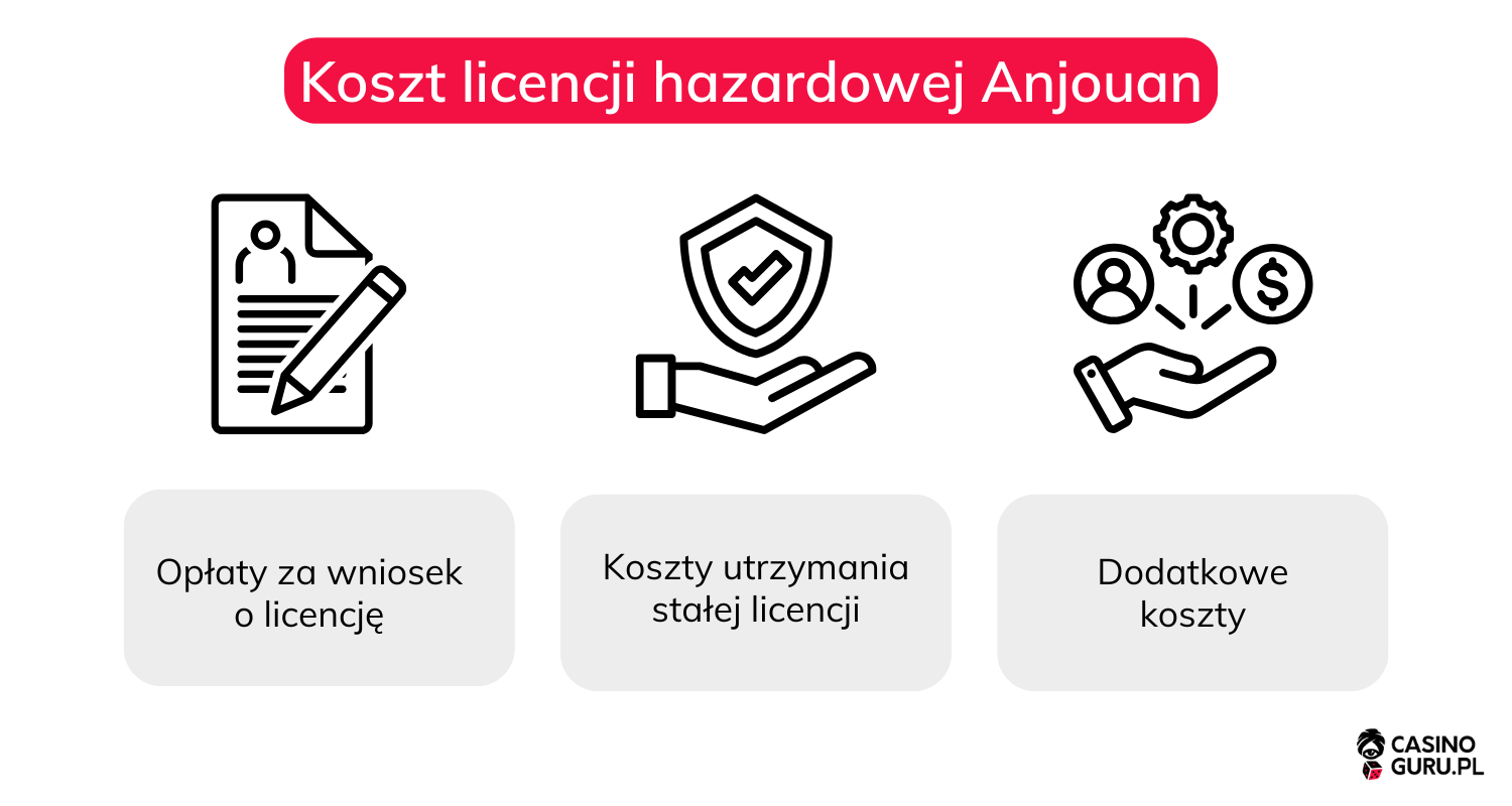 Licencja hazardowej Anjouan licencja-hazardowej-Anjouan