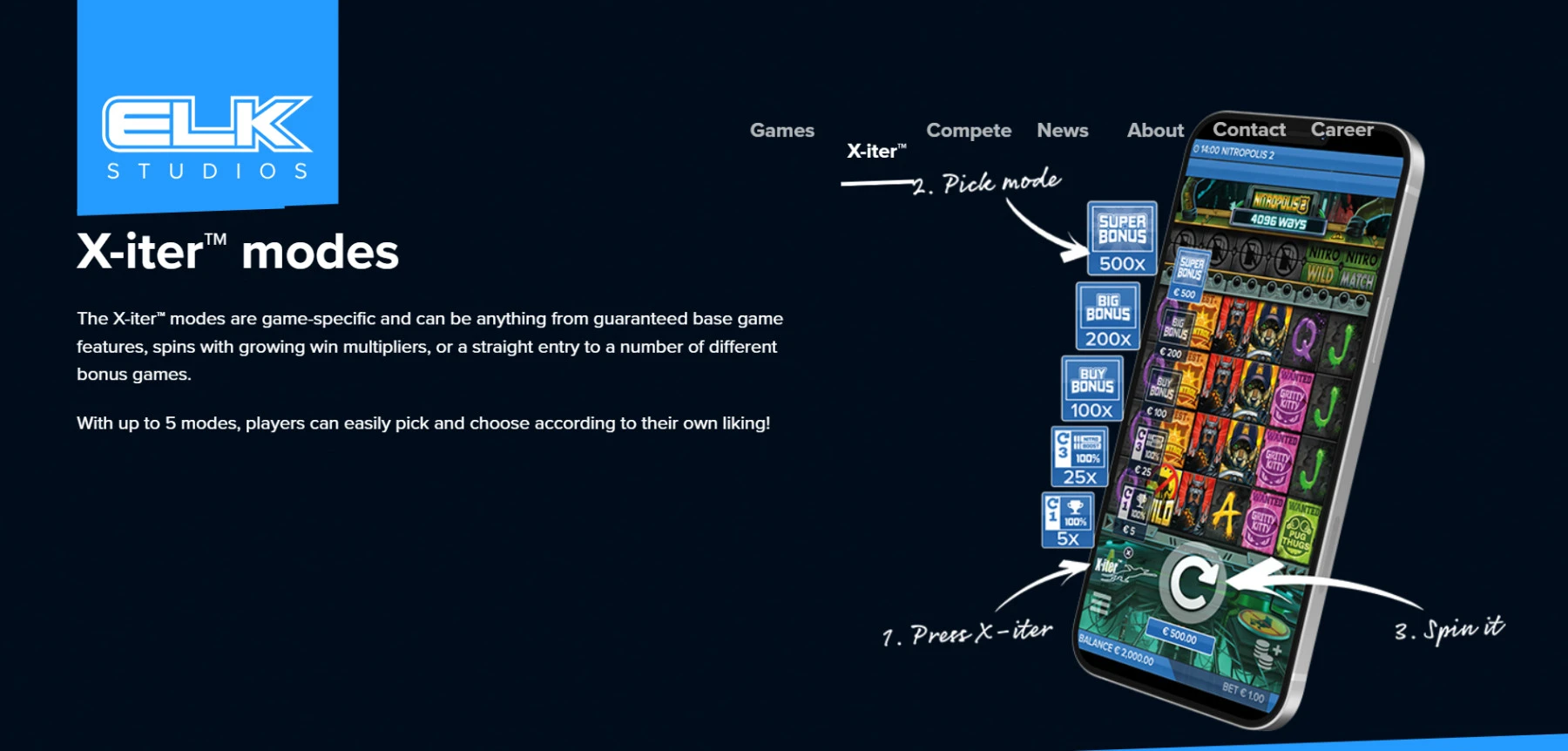 Tryby X-iter™ tryby-x-iter