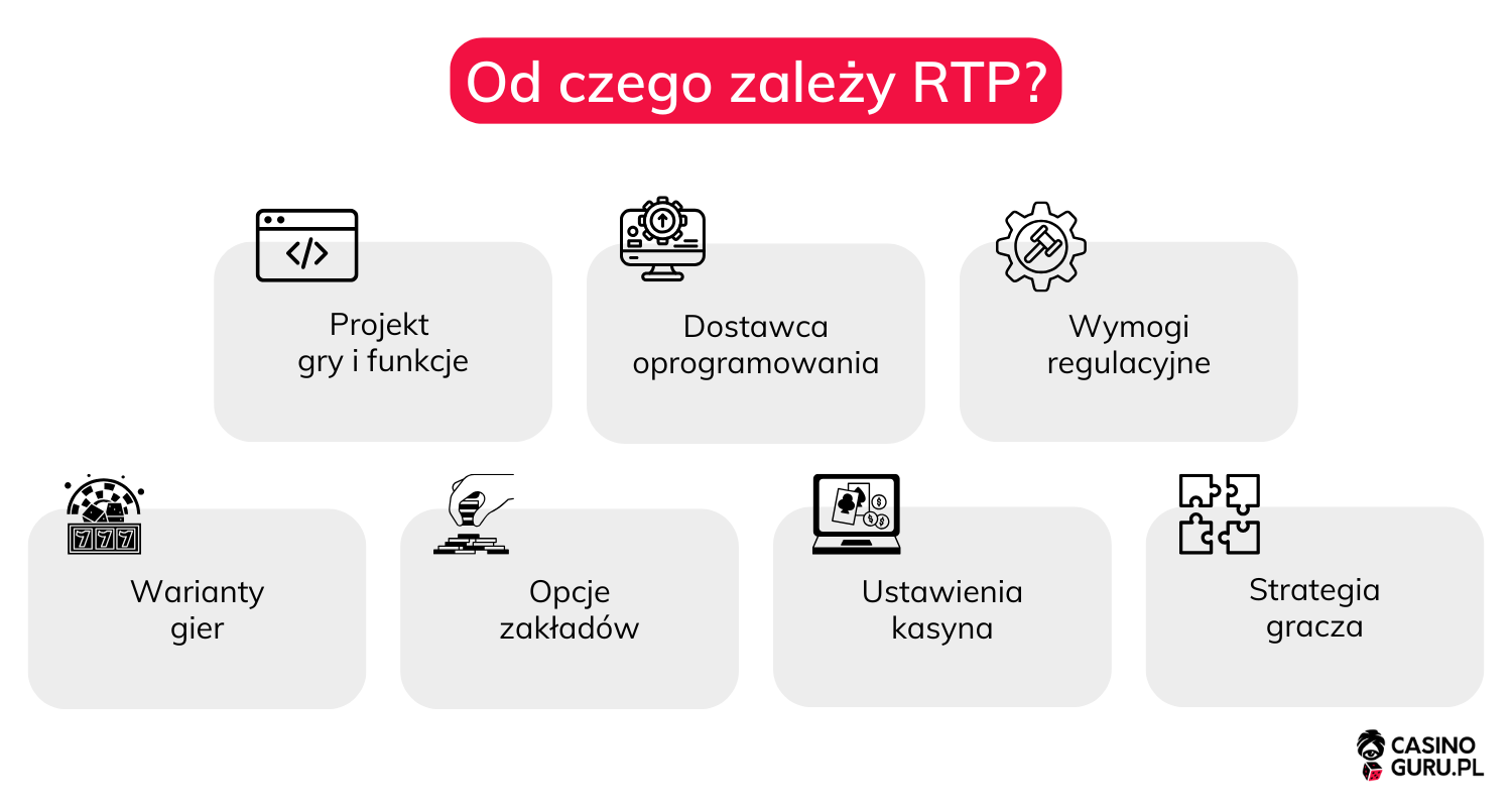 kasyno-gra-rtp