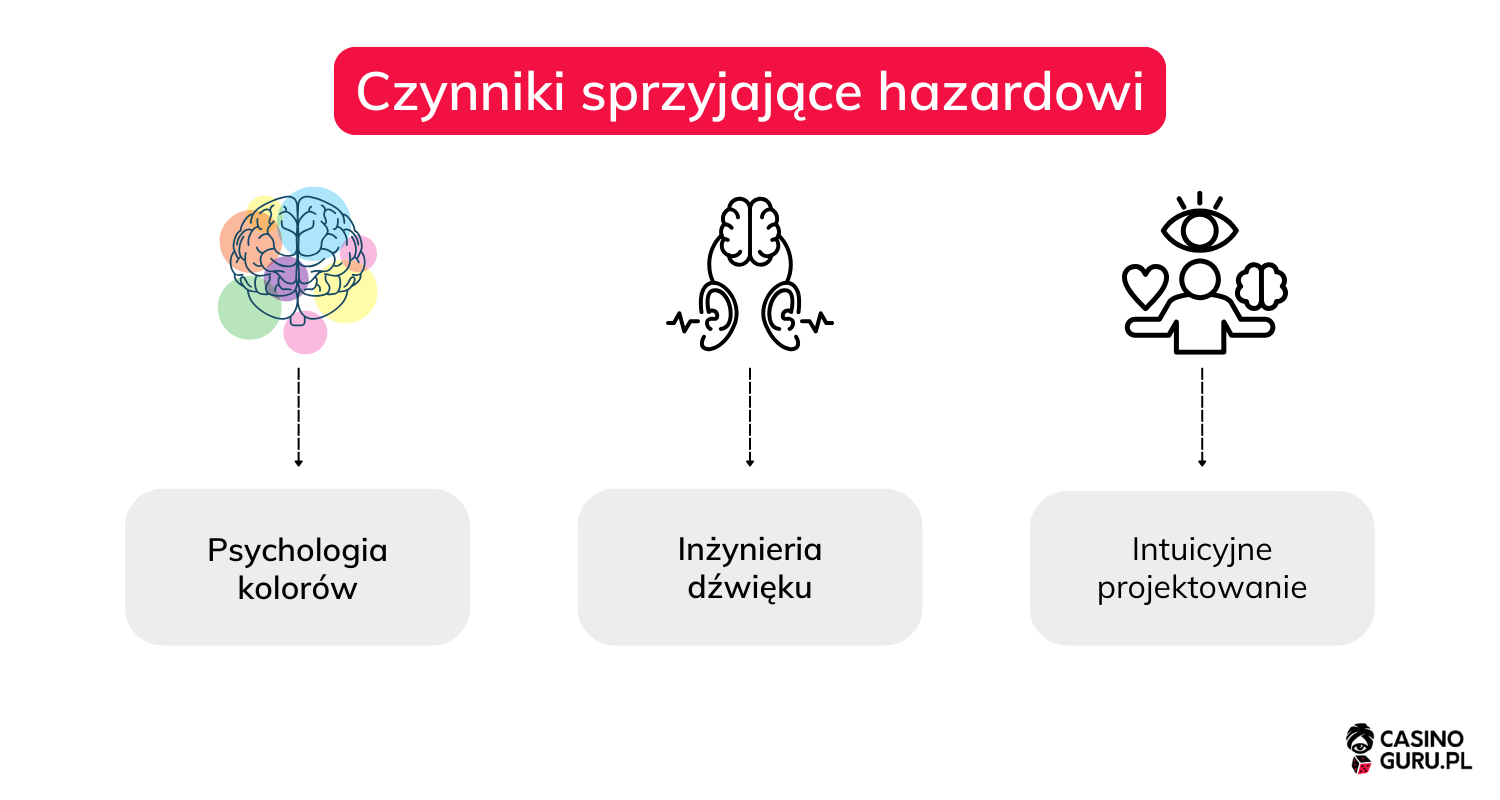 psychologia-hazardu