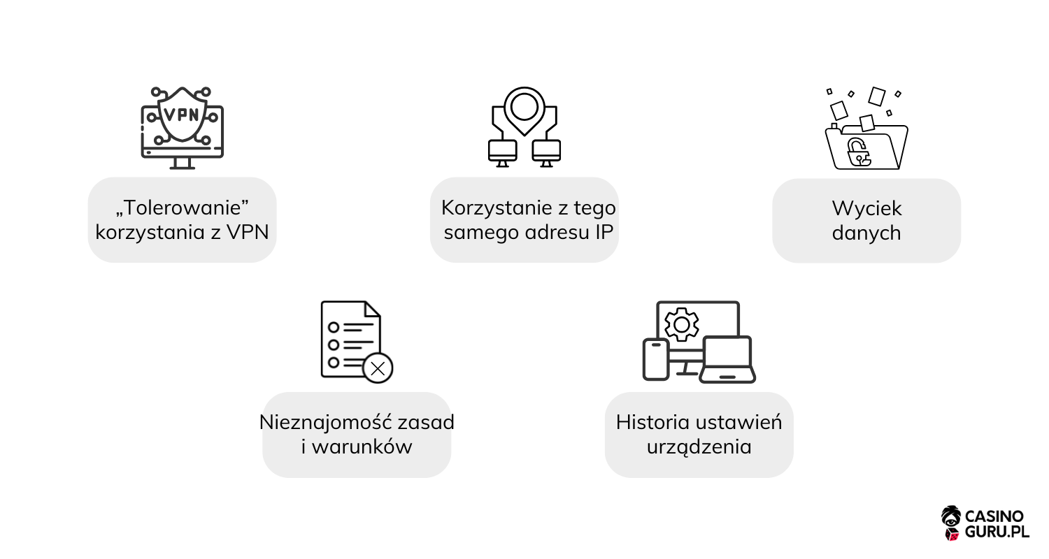 Pułapki korzystania z VPN pułapki-korzystania-z-VPN-w-kasynach-internetowych